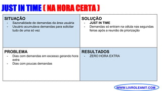 WWW.LIVROLEANIT.COM
SITUAÇÃO
- Sazonalidade de demandas da área usuária
- Usuário acumulava demandas para solicitar
tudo de uma só vez
JUST IN TIME ( NA HORA CERTA )
SOLUÇÃO
- JUST IN TIME
- Demandas só entram na célula nas segundas
feiras após a reunião de priorização
PROBLEMA
- Dias com demandas em excesso gerando hora
extra
- Dias com poucas demandas
RESULTADOS
- ZERO HORA EXTRA
 