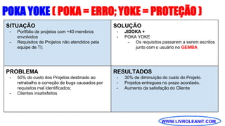 WWW.LIVROLEANIT.COM
SITUAÇÃO
- Portfólio de projetos com +40 membros
envolvidos
- Requisitos de Projetos não atendidos pela
equipe de TI;
POKA YOKE ( POKA = ERRO; YOKE = PROTEÇÃO )
SOLUÇÃO
- JIDOKA +
- POKA YOKE
- Os requisitos passarem a serem escritos
junto com o usuário no GEMBA
PROBLEMA
- 50% do custo dos Projetos destinado ao
retrabalho e correção de bugs causados por
requisitos mal identificados;
- Clientes insatisfeitos
RESULTADOS
- 30% de diminuição do custo do Projeto.
- Projetos entregues no prazo acordado.
- Aumento da satisfação do Cliente
 