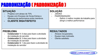 WWW.LIVROLEANIT.COM
SITUAÇÃO
- Projetos com atraso de 70%
- Equipe com Excesso de Horas Extras e
diferença de performance entre membros.
- CLIENTE INSATISFEITO
PADRONIZAÇÃO ( PADRONIZAÇÃO )
SOLUÇÃO
- JIDOKA
- PADRONIZAÇÃO
- Definir o melhor modelo de trabalho para
atingir a melhor performance
PROBLEMA
- Colaborador 1: 5 dias para fazer a atividade
de instalação do servidor
- Colaborador 2: 3 dias para fazer a atividade
de instalação do servidor
- Colaborador 3: 1 dia para fazer a atividade de
instalação do servidor
RESULTADOS
- Atrasos recuperados.
- Equipe mais motivada.
- Cliente satisfeito
 