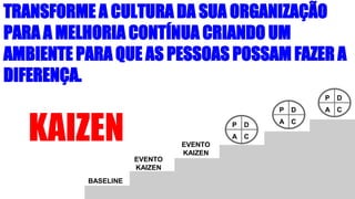 WWW.LIVROLEANIT.COM
TRANSFORME A CULTURA DA SUA ORGANIZAÇÃO
PARA A MELHORIA CONTÍNUA CRIANDO UM
AMBIENTE PARA QUE AS PESSOAS POSSAM FAZER A
DIFERENÇA.
BASELINE
EVENTO
KAIZEN
EVENTO
KAIZEN
P D
CA
P D
CAP D
CA
KAIZEN
 