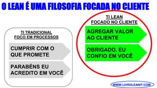 WWW.LIVROLEANIT.COM
CUMPRIR COM O
QUE PROMETE
PARABÉNS EU
ACREDITO EM VOCÊ
AGREGAR VALOR
AO CLIENTE
OBRIGADO, EU
CONFIO EM VOCÊ
O LEAN É UMA FILOSOFIA FOCADA NO CLIENTE
TI TRADICIONAL
FOCO EM PROCESSOS
TI LEAN
FOCADO NO CLIENTE
 