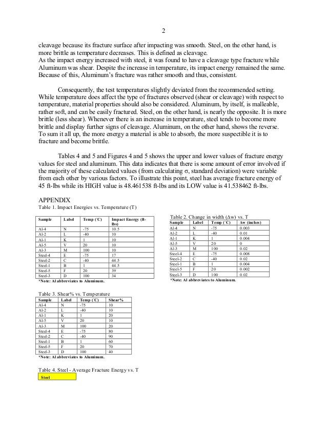 EXPERIMENT2 CHARPY IMPACT TESTING MEMO REPORT EXPERIMENT2 CHARPY IMPACT TESTING MEMO REPORT