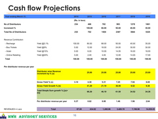 MWH Advisory services
Cash flow Projections
16
Year ending March 31, 2014 2015 2016 2017 2018 2019
(Rs. in lacs)
No of Distributors 234 468 702 983 1278 1661
Increment % 100.00 60.00 50.00 40.00 30.00
Total No of Distributors 234 702 1404 2387 3664 5325
Revenue Contribution
- Recharge Yield @3.1% 100.00 80.00 68.00 50.00 40.00 35.00
- Bus Tickets Yield @5% 0.00 12.00 18.00 24.00 30.00 30.00
- Hotel Yield @15% 0.00 6.00 10.00 14.00 16.00 18.00
- Online Retailing Yield @20% 0.00 2.00 4.00 12.00 14.00 17.00
Total 100.00 100.00 100.00 100.00 100.00 100.00
Per distributor revenue per year 0.37
Distributor wise Revenue
increment by % (a)
25.00 25.00 25.00 25.00 25.00
Gross Yield % (x) 3.10 4.38 5.31 7.25 7.94 8.69
Gross Yield Growth % (b) 41.29 21.19 36.59 9.52 9.38
Total Simple Sum growth % [(a)+
(b)]
66.29 46.19 61.59 34.52 34.38
Per distributor revenue per year 0.37 0.62 0.90 1.46 1.96 2.64
REVENUES in Lacs Total 87.00 434.02 1,268.96 3,485.78 7,198.96 14,059.05
 