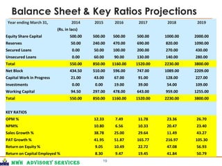 MWH Advisory services
Balance Sheet & Key Ratios Projections
19
Year ending March 31, 2014 2015 2016 2017 2018 2019
(Rs. in lacs)
Equity Share Capital 500.00 500.00 500.00 500.00 1000.00 2000.00
Reserves 50.00 240.00 470.00 690.00 820.00 1090.00
Secured Loans 0.00 50.00 100.00 200.00 270.00 430.00
Unsecured Loans 0.00 60.00 90.00 130.00 140.00 280.00
Total 550.00 850.00 1160.00 1520.00 2230.00 3800.00
Net Block 434.50 510.00 596.00 747.00 1089.00 2209.00
Capital Work in Progress 21.00 43.00 67.00 91.00 128.00 227.00
Investments 0.00 0.00 19.00 39.00 54.00 109.00
Working Capital 94.50 297.00 478.00 643.00 959.00 1255.00
Total 550.00 850.00 1160.00 1520.00 2230.00 3800.00
KEY RATIOS
OPM % 12.33 7.49 11.78 23.36 26.70
NPM% 10.80 6.56 10.33 20.47 23.40
Sales Growth % 38.78 25.00 29.64 11.49 43.27
PAT Growth % 41.95 51.87 165.77 216.97 105.30
Return on Equity % 9.05 10.49 22.72 47.08 56.93
Return on Capital Employed % 8.30 9.47 19.45 41.84 50.79
 