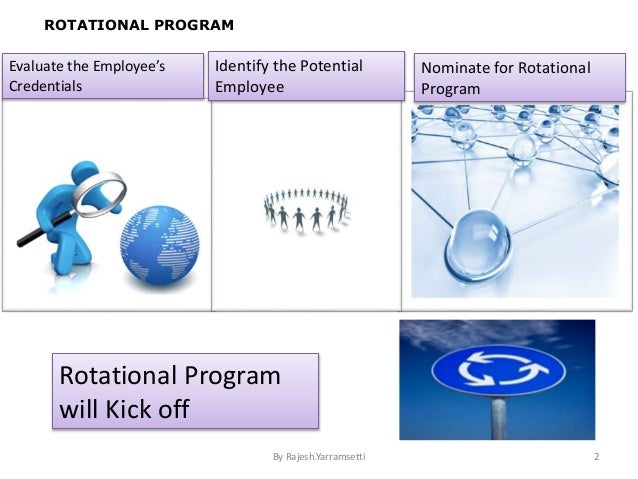 2.EMPLOYEE ROTATION PROGRAM by Rajesh Y