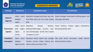 CBD_Bakterial Vaginosis_Rahmadani Mutiara Bahtiar.pdf