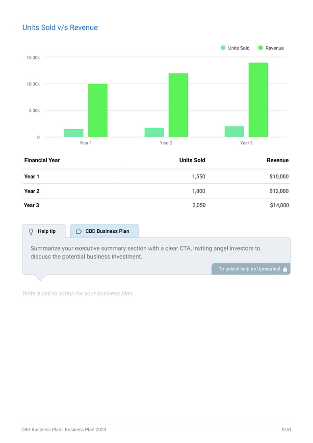 CBD Business Plan Example | Upmetrics | PDF
