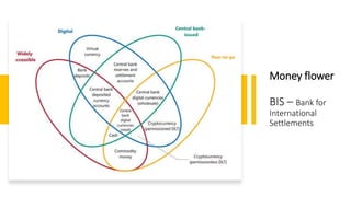 Money flower
BIS – Bank for
International
Settlements
 