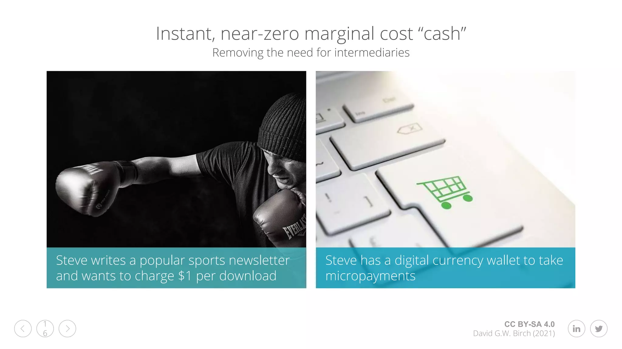 CC BY-SA 4.0
David G.W. Birch (2021)
1
6
Instant, near-zero marginal cost “cash”
Steve writes a popular sports newsletter
and wants to charge $1 per download
Steve has a digital currency wallet to take
micropayments
Removing the need for intermediaries
 