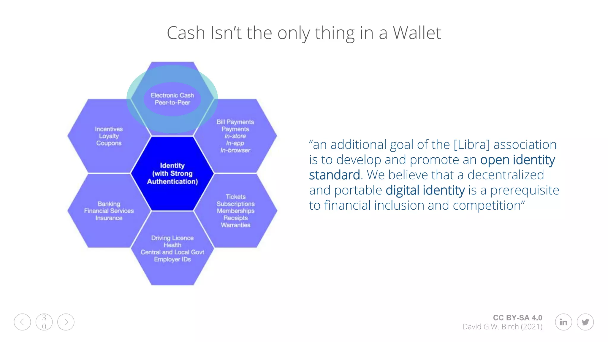 CC BY-SA 4.0
David G.W. Birch (2021)
3
0
Cash Isn’t the only thing in a Wallet
“an additional goal of the [Libra] association
is to develop and promote an open identity
standard. We believe that a decentralized
and portable digital identity is a prerequisite
to financial inclusion and competition”
 