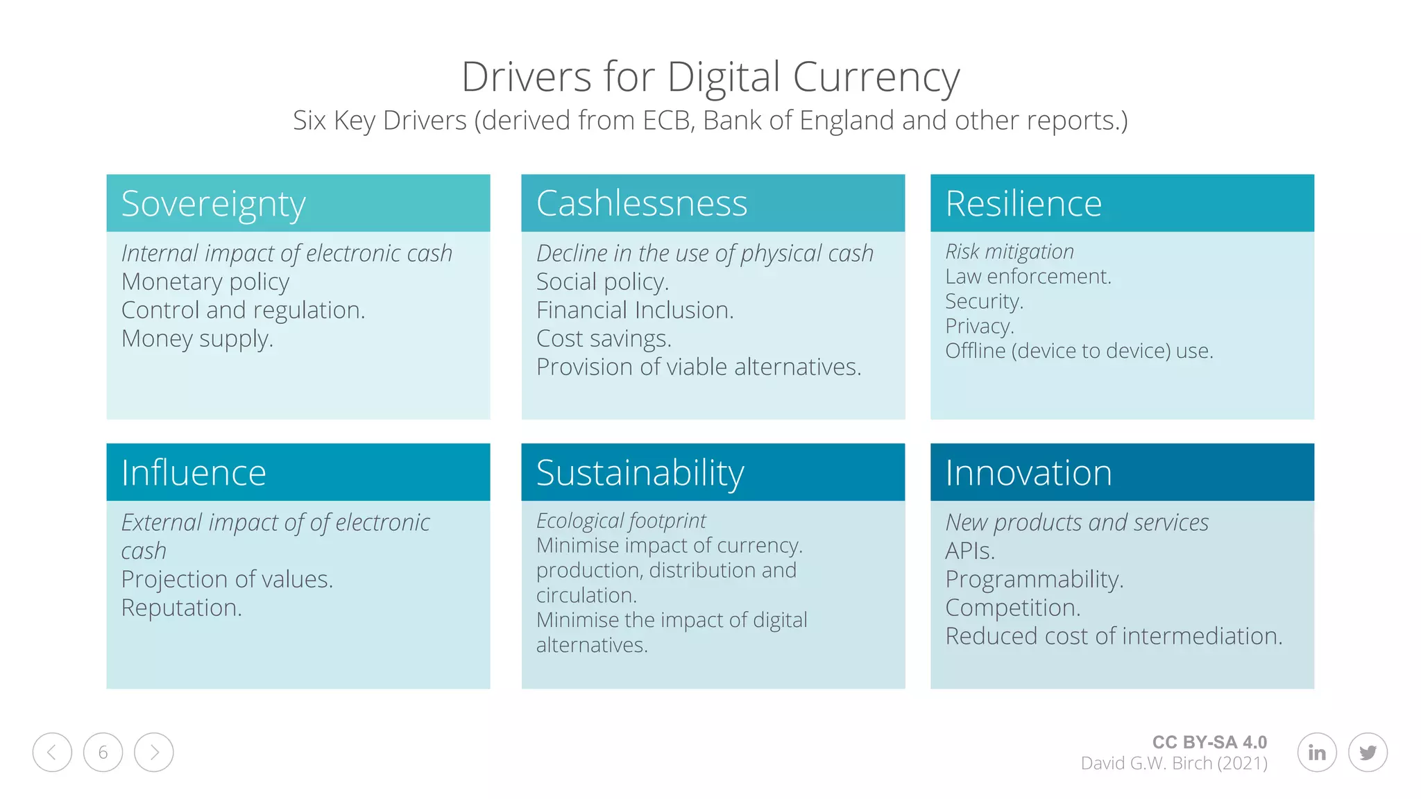 CC BY-SA 4.0
David G.W. Birch (2021)
6
Drivers for Digital Currency
Six Key Drivers (derived from ECB, Bank of England and other reports.)
Sovereignty
Internal impact of electronic cash
Monetary policy
Control and regulation.
Money supply.
Influence
External impact of of electronic
cash
Projection of values.
Reputation.
Cashlessness
Decline in the use of physical cash
Social policy.
Financial Inclusion.
Cost savings.
Provision of viable alternatives.
Sustainability
Ecological footprint
Minimise impact of currency.
production, distribution and
circulation.
Minimise the impact of digital
alternatives.
Resilience
Risk mitigation
Law enforcement.
Security.
Privacy.
Offline (device to device) use.
Innovation
New products and services
APIs.
Programmability.
Competition.
Reduced cost of intermediation.
 
