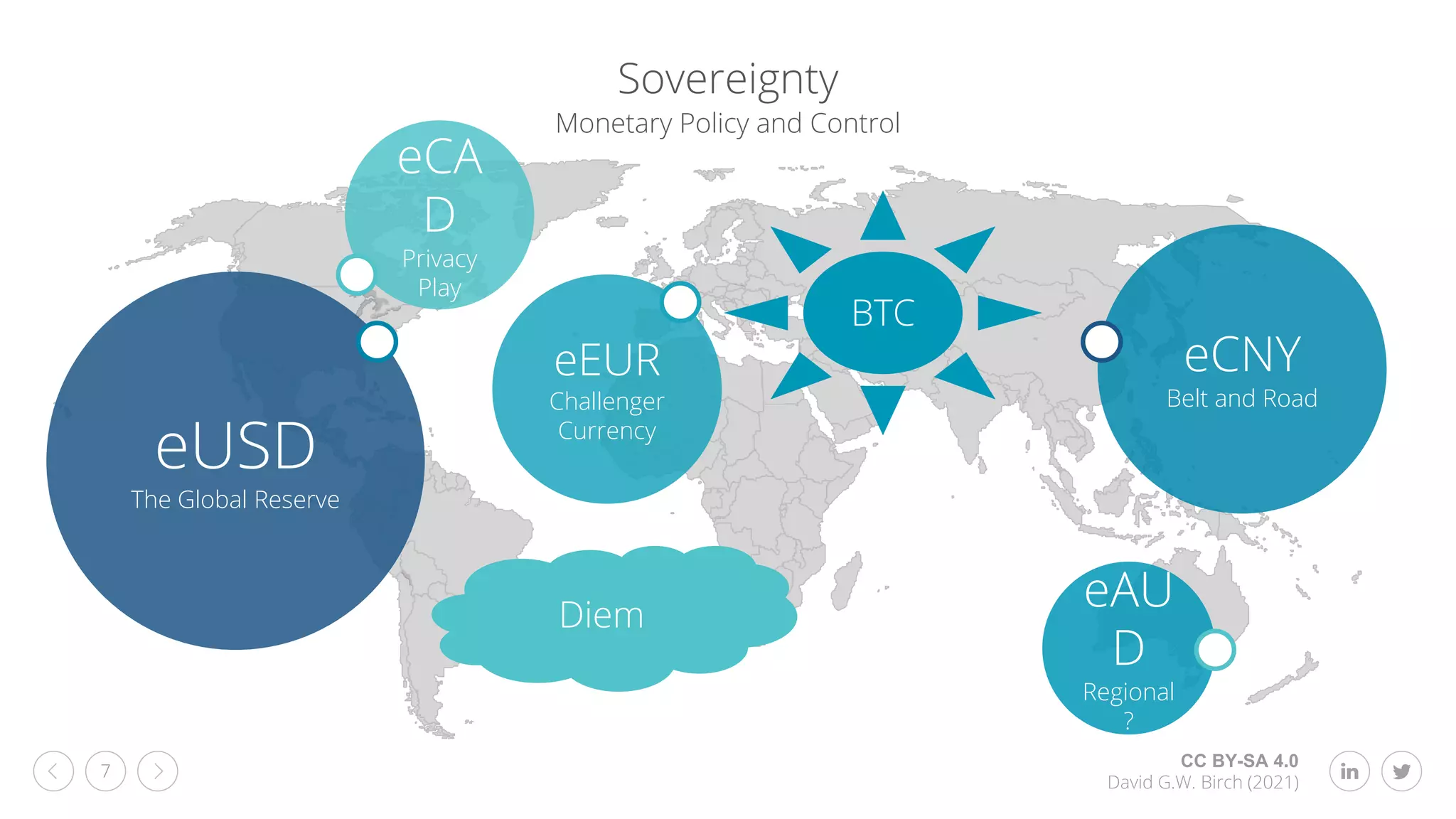 CC BY-SA 4.0
David G.W. Birch (2021)
7
Sovereignty
Monetary Policy and Control
eCA
D
Privacy
Play
eEUR
Challenger
Currency
eCNY
Belt and Road
eUSD
The Global Reserve
Diem
BTC
eAU
D
Regional
?
 