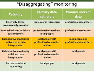 Success from the Ground Up? Participatory Monitoring in Forest Restoration