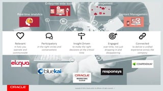 Copyright © 2014, Oracle and/or its affiliates. All rights reserved. |
 