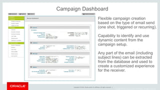 Copyright © 2014, Oracle and/or its affiliates. All rights reserved. |
Copyright © 2014, Oracle and/or its affiliates. All rights reserved.
Campaign Dashboard
Flexible campaign creation
based on the type of email send
(one shot, triggered or recurring).
Capability to identify and use
dynamic content from the
campaign setup.
Any part of the email (including
subject lines) can be extracted
from the database and used to
create a customized experience
for the receiver.
 