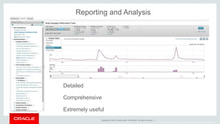 Copyright © 2014, Oracle and/or its affiliates. All rights reserved. |
Copyright © 2014, Oracle and/or its affiliates. All rights reserved.
Reporting and Analysis
Detailed
Comprehensive
Extremely useful
 