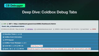 CBDebugger : Debug your Box apps with ease! | PDF