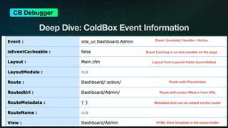 CBDebugger : Debug your Box apps with ease! | PDF