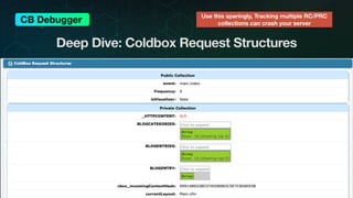 CBDebugger : Debug your Box apps with ease! | PDF
