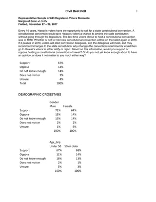 Civil Beat Poll
Representative Sample of 843 Registered Voters Statewide
Margin of Error +/- 3.4%
Fielded, November 27 – 2...