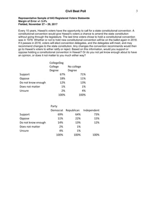 Civil Beat Poll
Representative Sample of 843 Registered Voters Statewide
Margin of Error +/- 3.4%
Fielded, November 27 – 2...