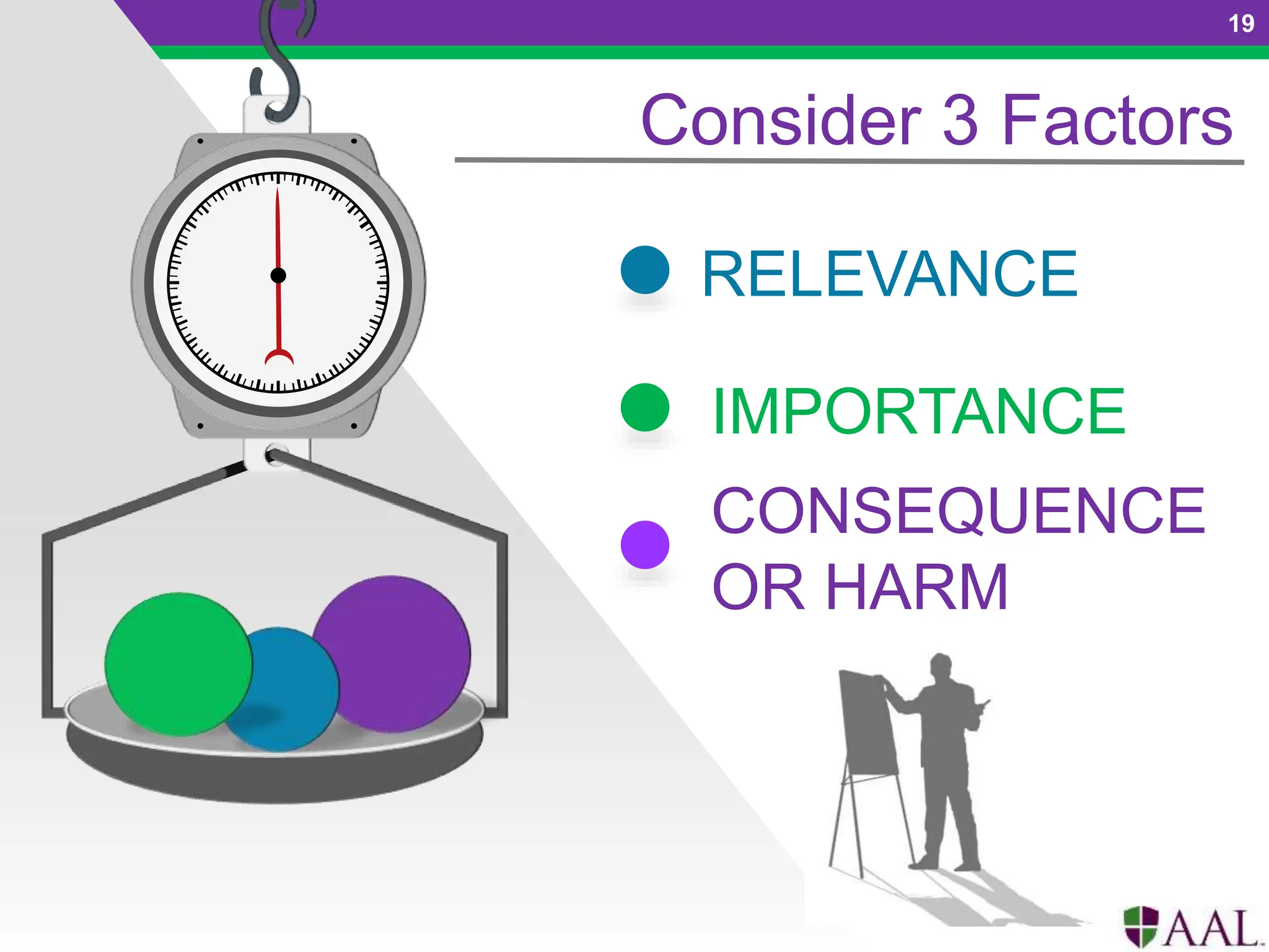 RELEVANCE
IMPORTANCE
CONSEQUENCE
OR HARM
Consider 3 Factors
19
 