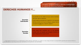  Haga clic para modificar el estilo de texto del patrón
 Segundo nivel
 Tercer nivel
 Cuarto nivel
 Quinto nivel
Garantías
Individuales
• Las garantías son los medios con que cuenta el individuo
para hacer valer sus derechos.
• Luigi Ferrajoli ha precisado que “garantía es una expresión
del léxico jurídico con la que se designa cualquier técnica
normativa de tutela de un derecho subjetivo”.
Garantías
Sociales
• Jorge Sayeg Helú: manifiesta que: “[...] las garantías
sociales serían, así, aquellas que protegen al hombre en
tanto integrante de un grupo social”.
DERECHOS HUMANOS Y…
* el solo hecho de reconocer en un ordenamiento jurídico derechos individuales y/o sociales, no trae consigo de facto la correspondiente garantía para hacerlos efectivos o
para defenderlos en caso de que éstos sean violentados por otro particular o por autoridades.
 