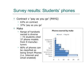 Survey results: Students’ phones <ul><li>Contract v ‘pay as you go’ (PAYG) </li></ul><ul><ul><li>63% on contract </li></ul...