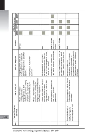 Dissaster Risk Reduction