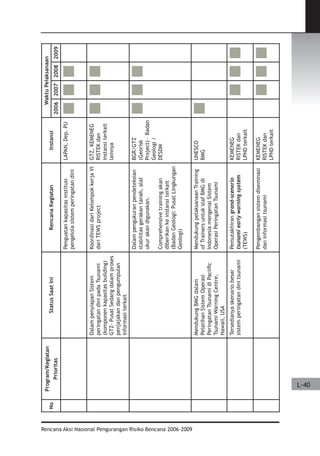Dissaster Risk Reduction