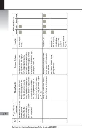 Dissaster Risk Reduction