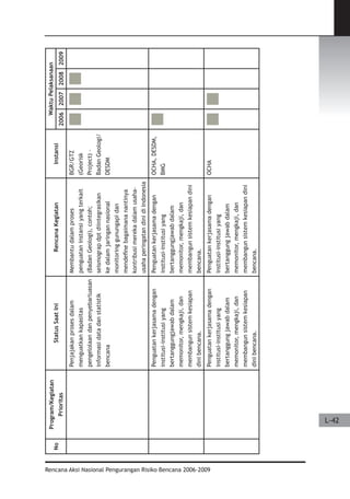 Dissaster Risk Reduction