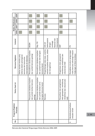 Dissaster Risk Reduction