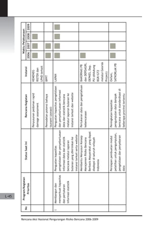 Dissaster Risk Reduction