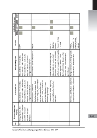Dissaster Risk Reduction