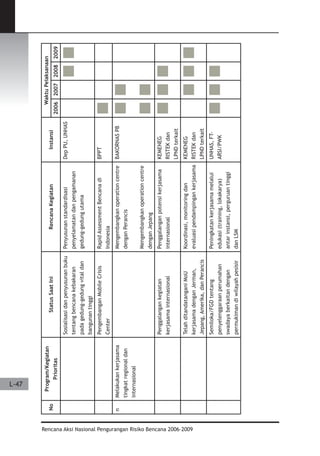 Dissaster Risk Reduction