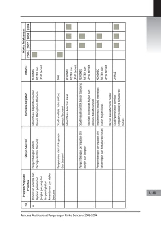 Dissaster Risk Reduction