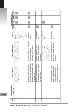 Dissaster Risk Reduction