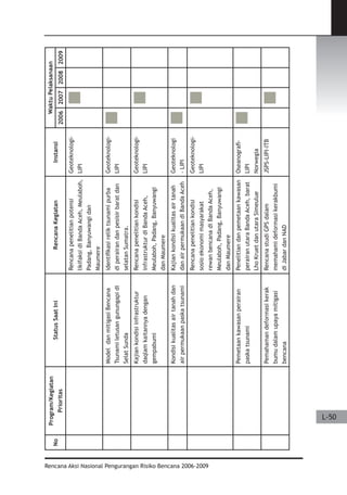 Dissaster Risk Reduction