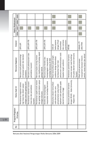 Dissaster Risk Reduction