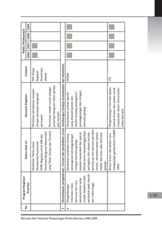Dissaster Risk Reduction