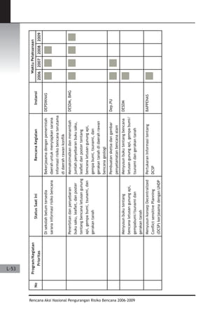 Dissaster Risk Reduction