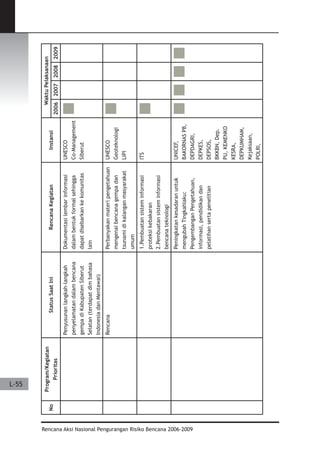 Dissaster Risk Reduction