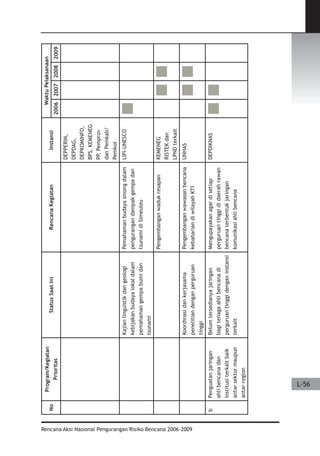 Dissaster Risk Reduction
