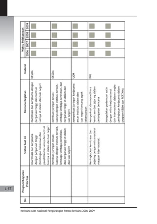 Dissaster Risk Reduction