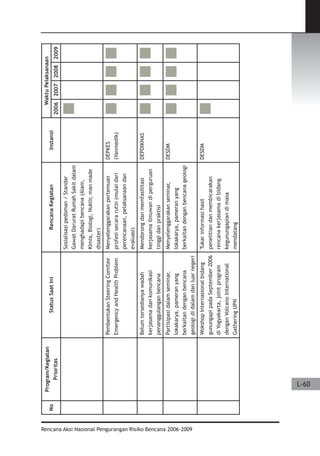 Dissaster Risk Reduction