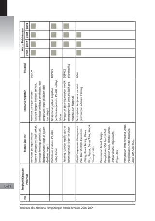 Dissaster Risk Reduction