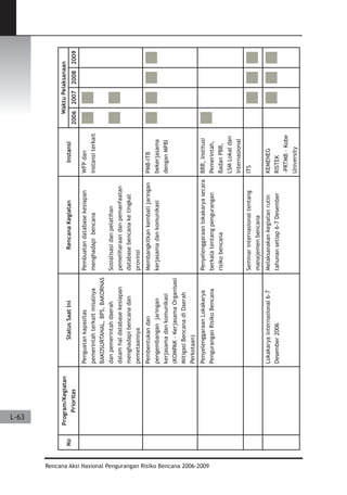 Dissaster Risk Reduction