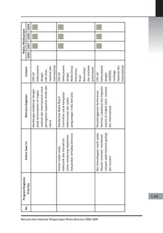 Dissaster Risk Reduction