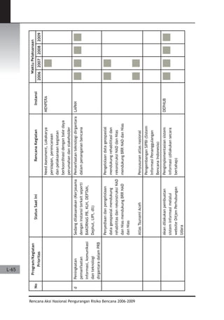 Dissaster Risk Reduction
